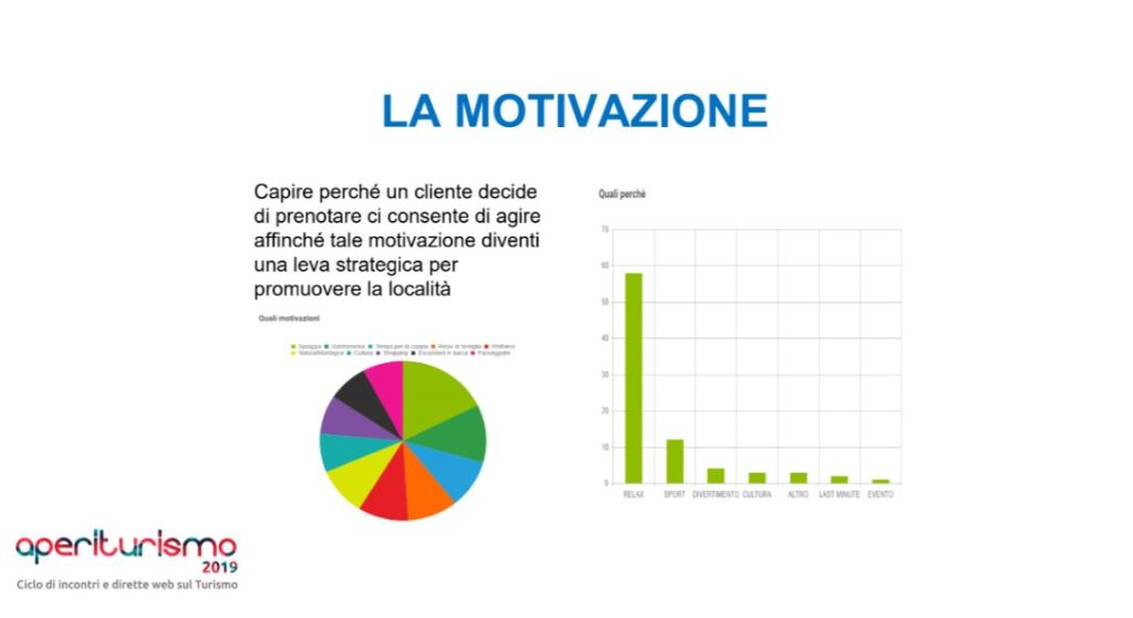 Grado in rete: la motivazione dei clienti come leva strategica per promuovere la località.