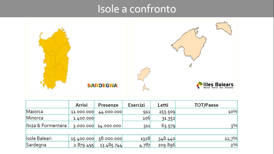 La pressione turistica nelle Baleari e in Sardegna