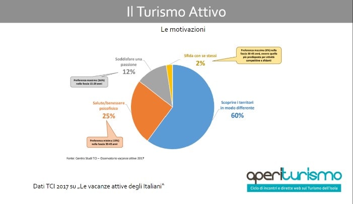 Le principali motivazioni che spingono il turista a prediligere il turismo attivo