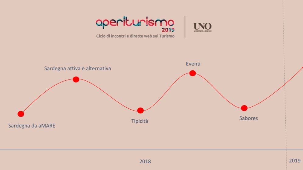 Ecco i 5 AperiTurismo che si sono svolti nel 2018 in giro per la Sardegna