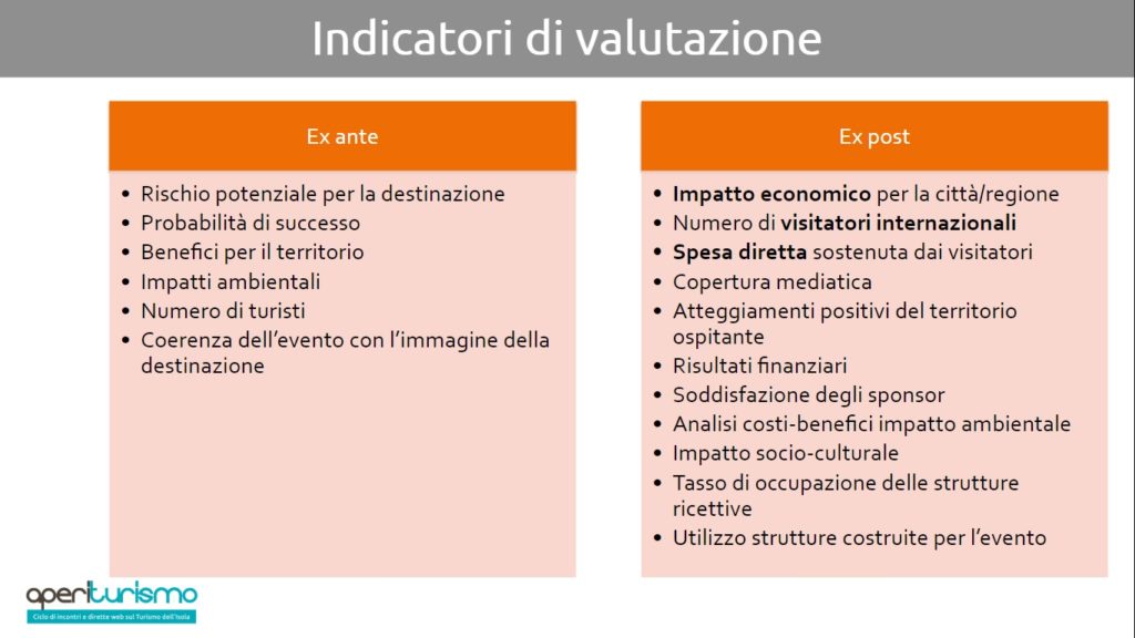 Valutare gli eventi e il loro successo prima e dopo la loro realizzazione