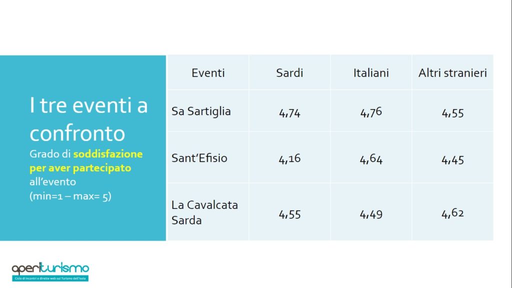 I Grandi Eventi in Sardegna: la soddisfazione che hanno generato