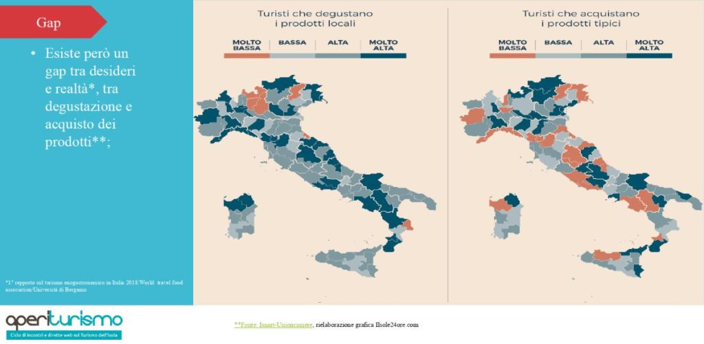 Il gap tra il "vorrei" e il "compro". La maggior parte dei turisti degusta i prodotti i prodotti locali, ma solo pochi li acquistano in seguito.