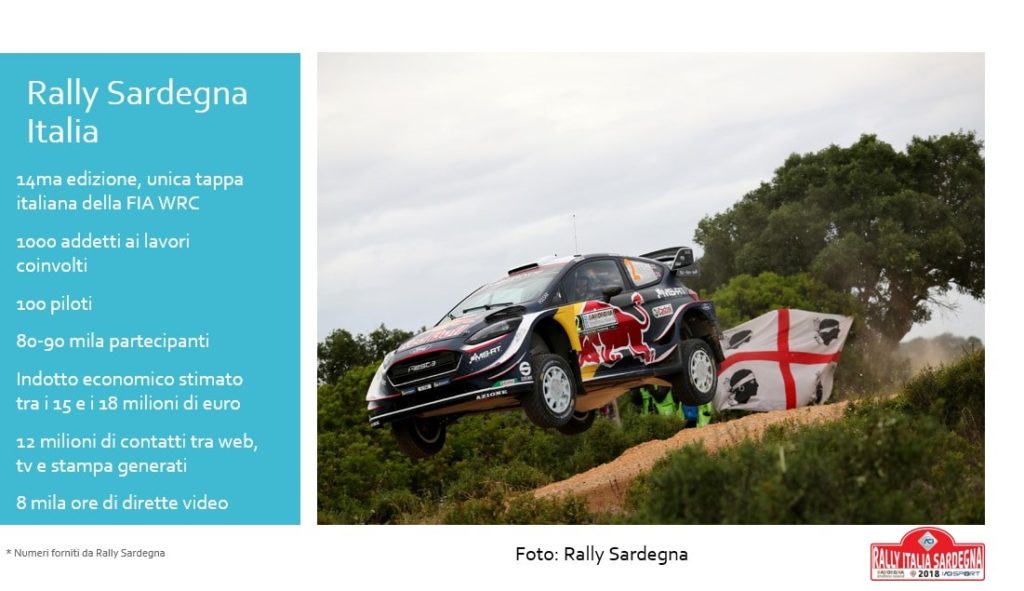 I numeri del Rally Italia Sardegna | Scheda AperiTurismo