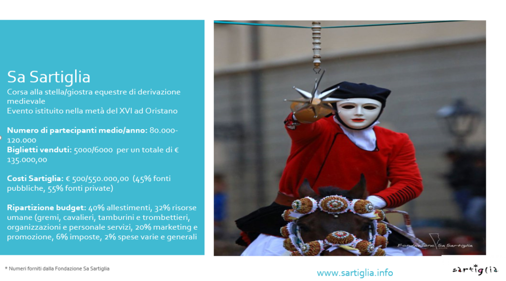 Scheda tecnica dei numeri de Sa Sartiglia di Oristano | AperiTurismo