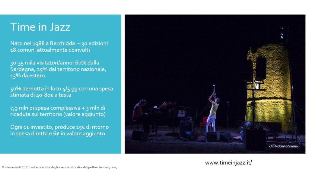 Scheda tecnica Time in jazz numeri generati dall'evento per AperiTurismo