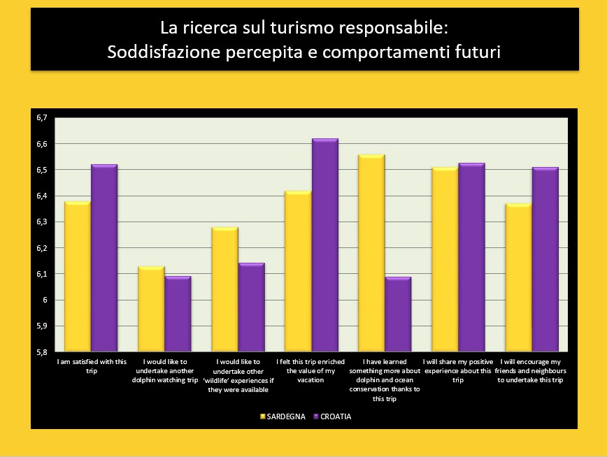 Turismo Responsabile, il caso di progetto Natura, confronto con la Croazia sul post escursione