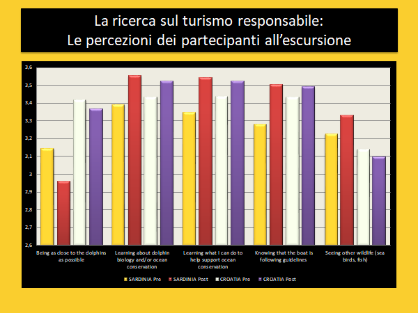 Progetto Natura lo Studio del Prof. Giuseppe Melis Università di Cagliari - Turismo Responsabile