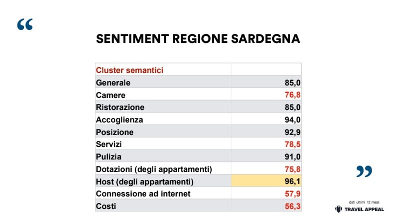 Reputazione online della Sardegna Sentiment Travel Appeal per AperiTurismo