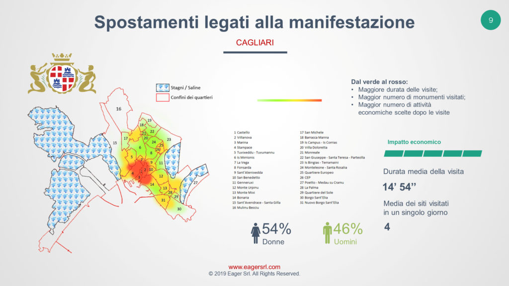 Grafici sugli spostamenti nei siti culturali a Cagliari | Turismo Culturale in Sardegna
